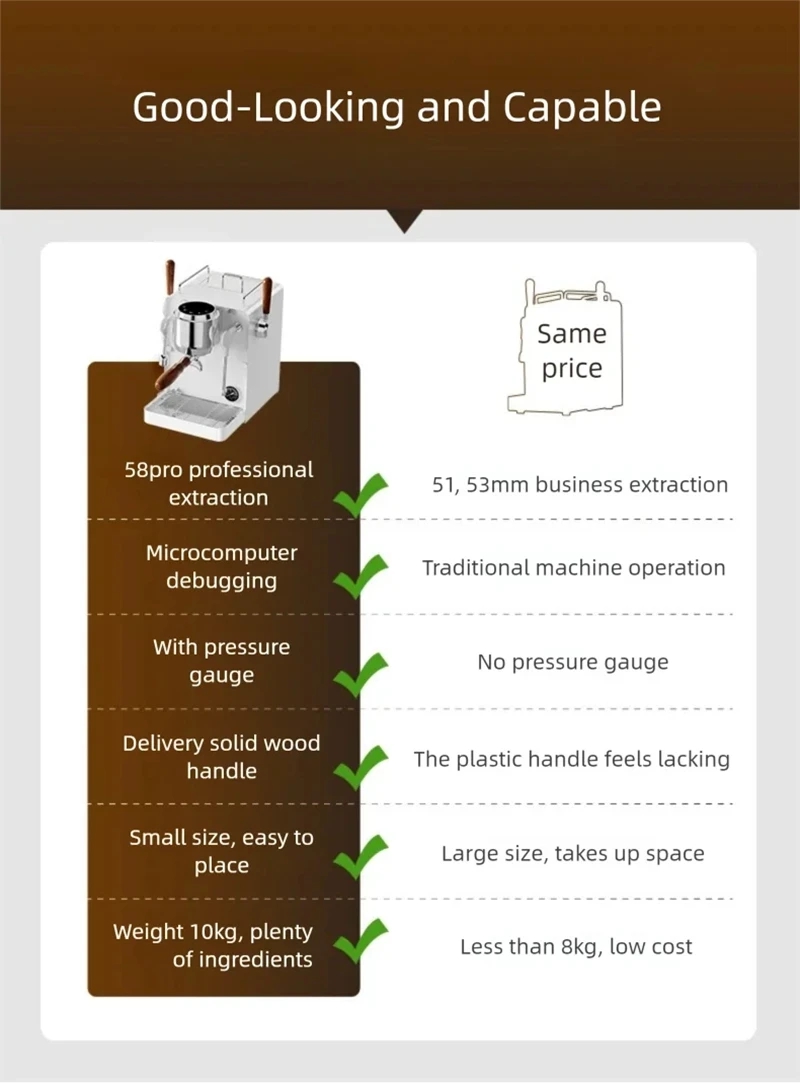 ماكينة اسبريسو E101 مقاس 58 مم - مراجعة Pressure Gauge Espresso وسعره